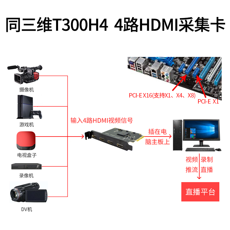 T300H4四路高清HDMI采集卡连接图